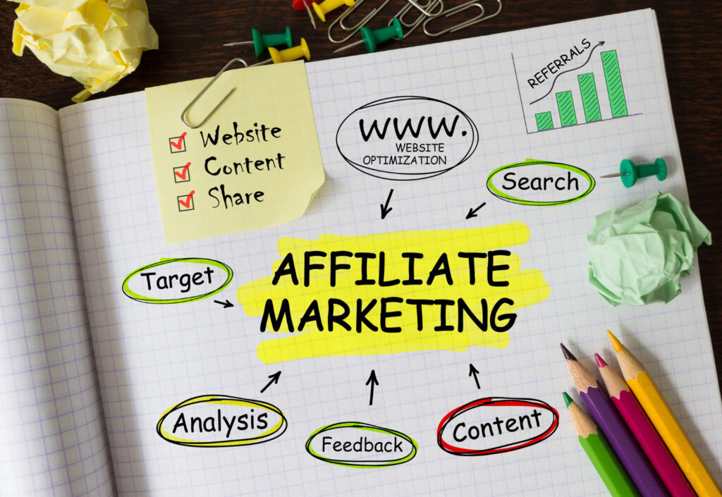 Affiliate Marketing with No Money – Beginner’s Roadmap Affiliate marketing without money